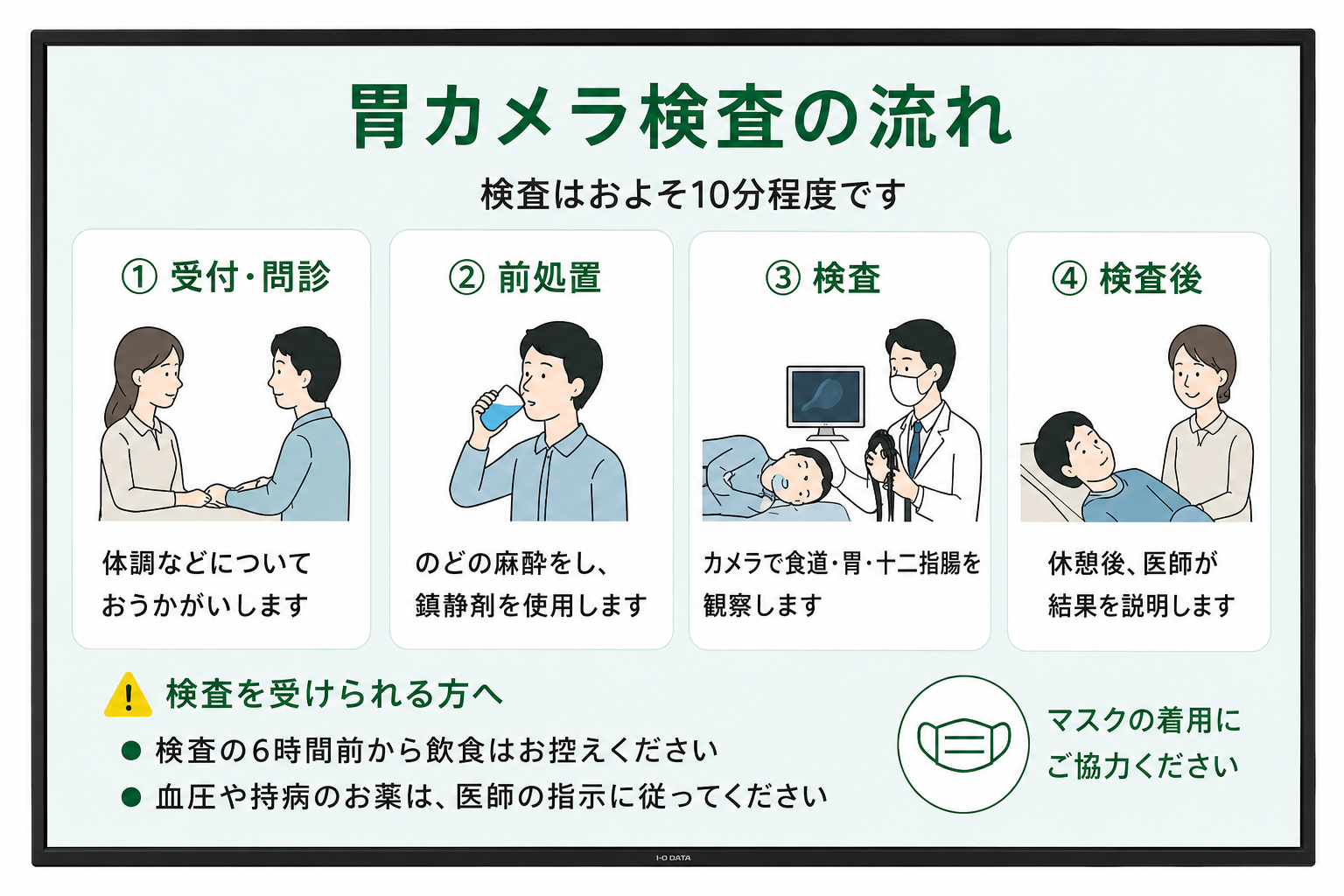 診療内容の案内
